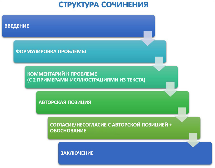 Сочинение по теме Хорош ли русский язык?